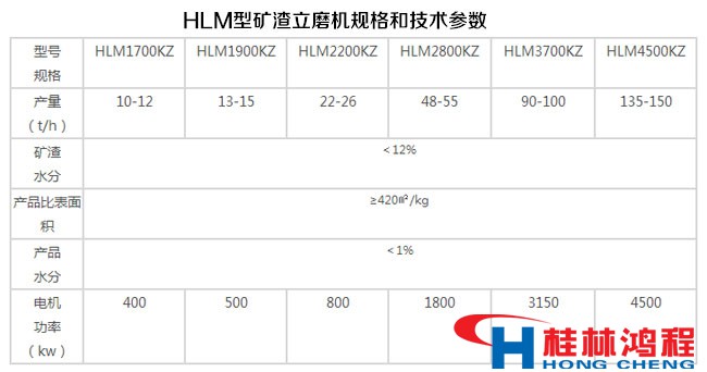 HLM型礦渣立磨機規(guī)格和技術(shù)參數(shù)表 HLM型礦渣立磨機規(guī)格和技術(shù)參數(shù)表