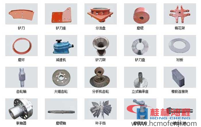 立磨機主機零件，立磨